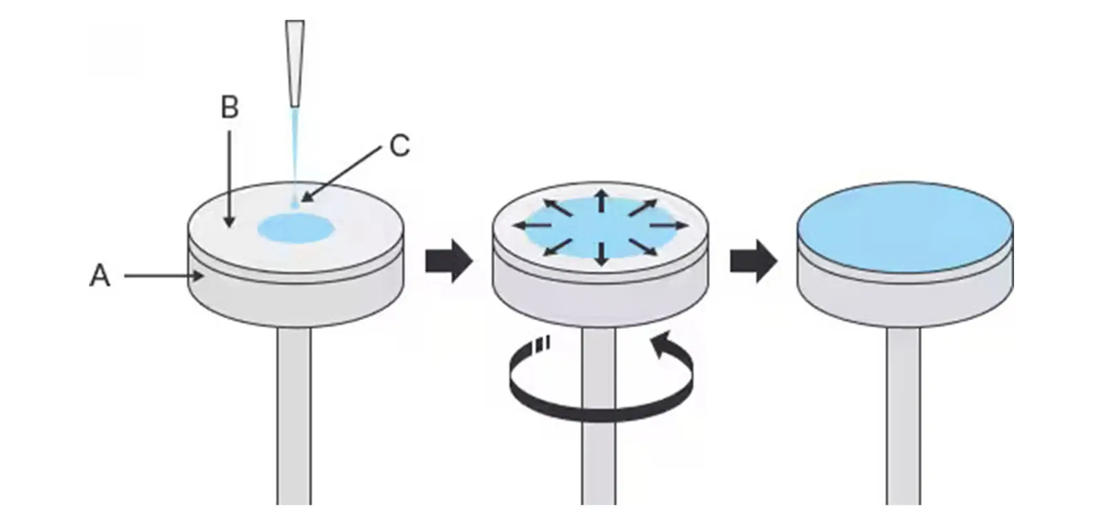 Ultrasonic Spray Coating Photoresist Technology (3)