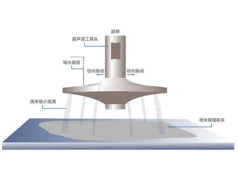 Ultrasonic Metal Powder Machine Core (1)